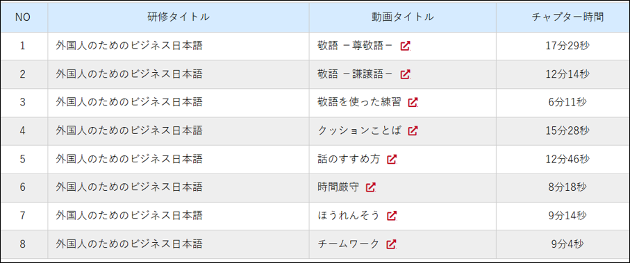 日本企業で働く外国人従業員向けのカリキュラム